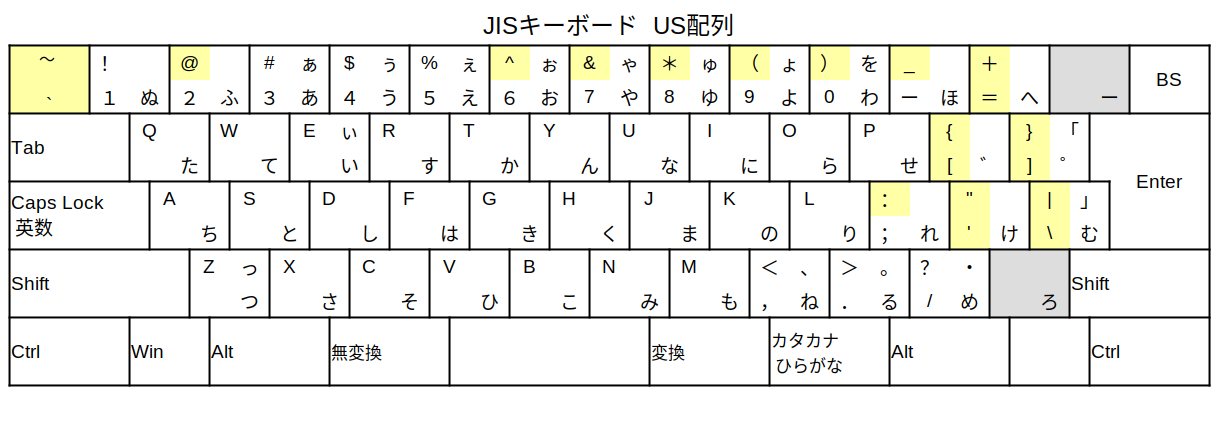 JISキーボードUS配列